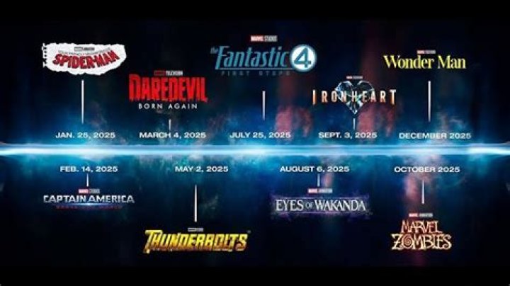 
7 upcoming Marvel movies and shows of 2023 