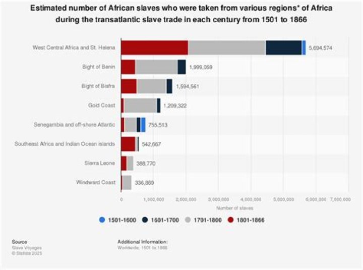 
Akon Is Facing Backlash After He Compared Africans To Black Americans 