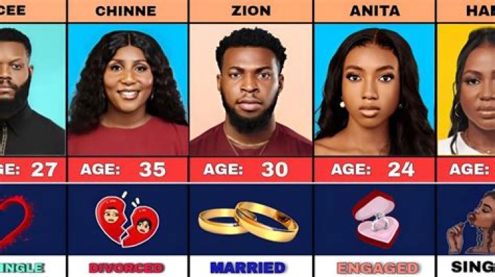 
BBNaija S7: Sheggz Complains About The BBN Organizers Making Him Wear Female Clothes As TOH Despite Knowing Him 