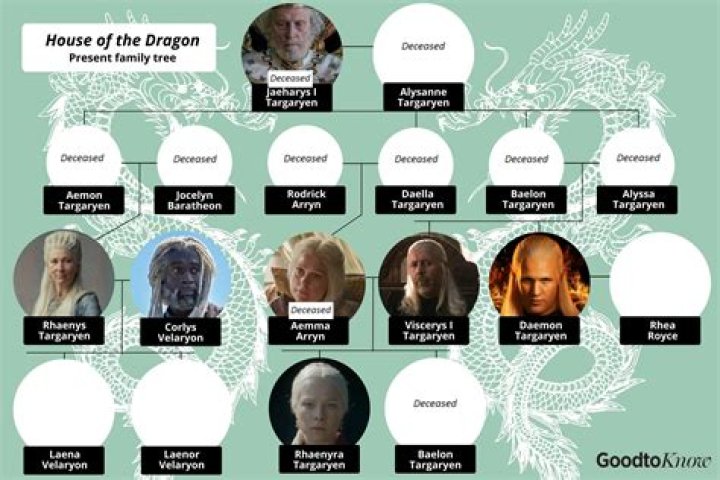 
How Daenerys Is Related To House Of The Dragon’s Targaryens 
