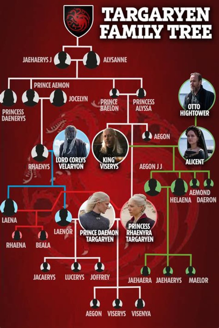 Is Milo Manheim Related To Camryn Manheim? Family Tree And Background Of American Actor