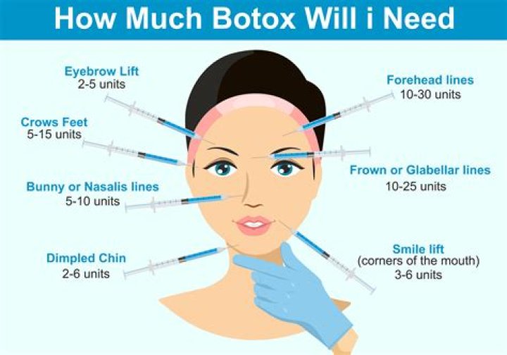 
Julia Fox Admits to Getting Botox and Liposuction 