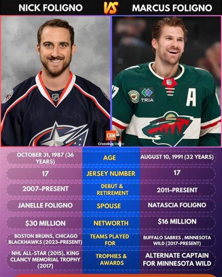 Natascia Foligno: 10 Facts On Marcus Foligno Wife and Net Worth