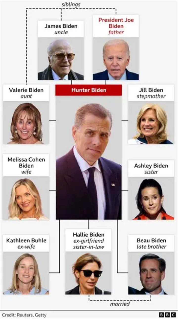 
What Does Kathleen Buhle Do For A Living? Hunter Biden’s Ex Wife’s Memoir Causes A Lot Of Drama 