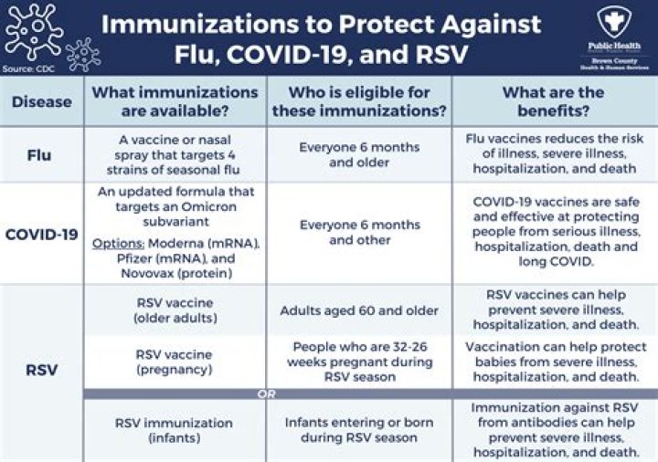 
What Illness Does Fritz Hager Have, Vaccination Against Covid-19? 