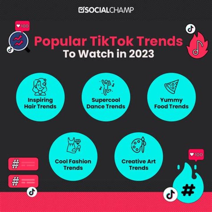 
What Is Tomato Tomato Tomato Tiktok Trend? Find Details About Original Video and Ongoing Trend 