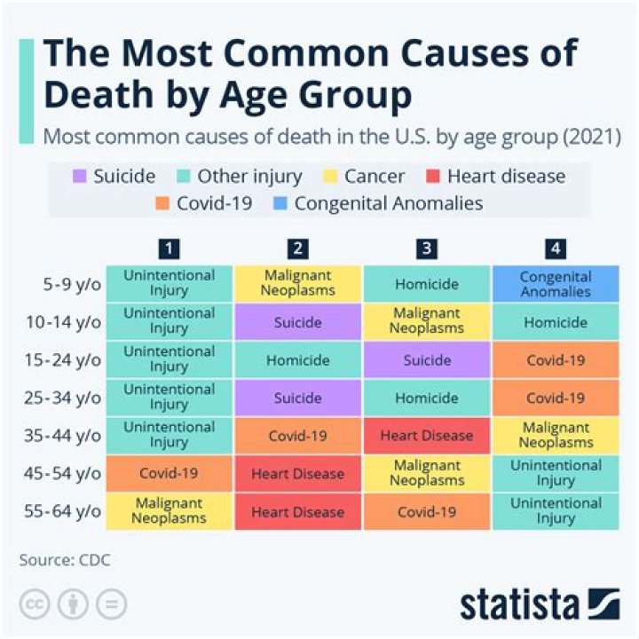 
What was Arnold Jeter Cause of Death? 