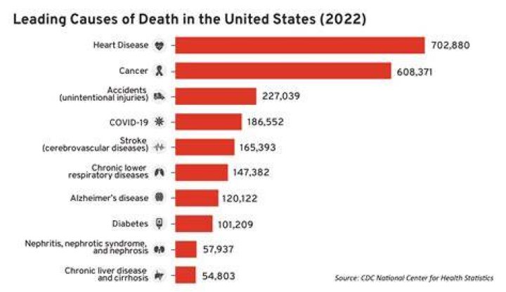 
What was Donald Machholz Cause of Death? 