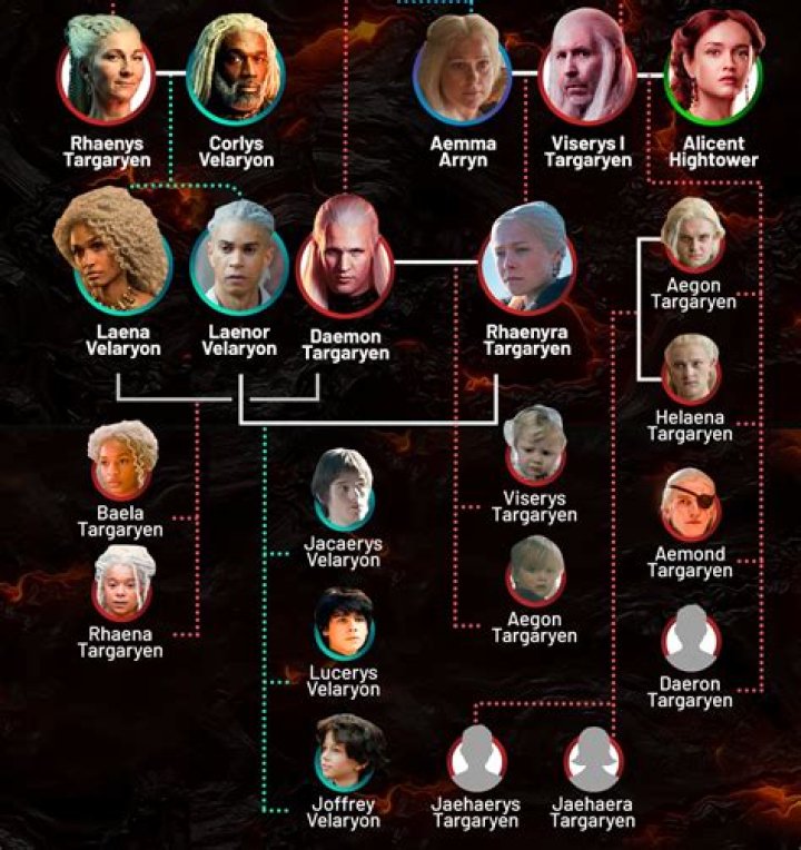 
Who Are Rhaenys Targaryen Parents? Meet Aemon Targaryen And Joecyln Baratheon, Family Details 